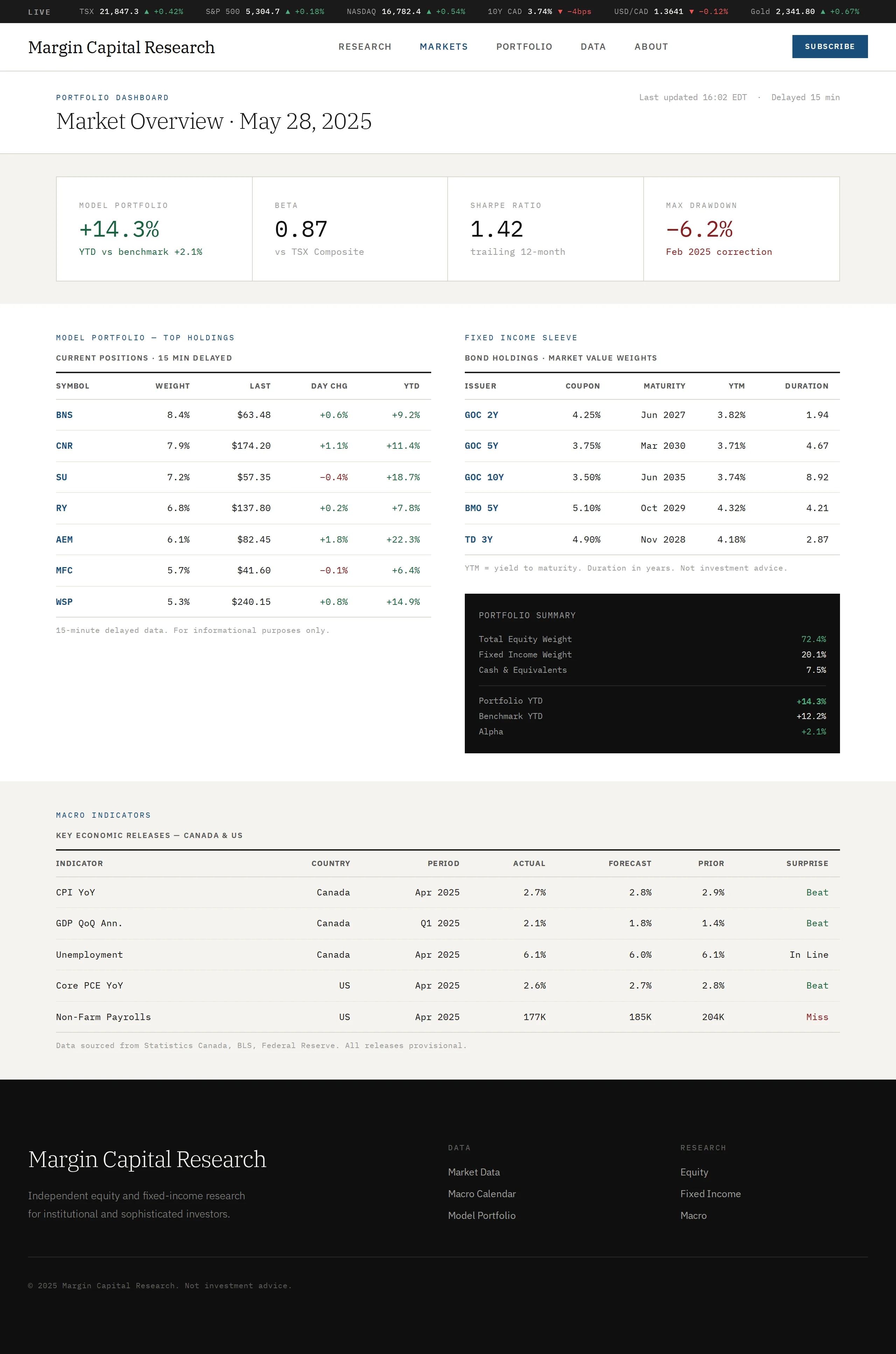Dashboard preview